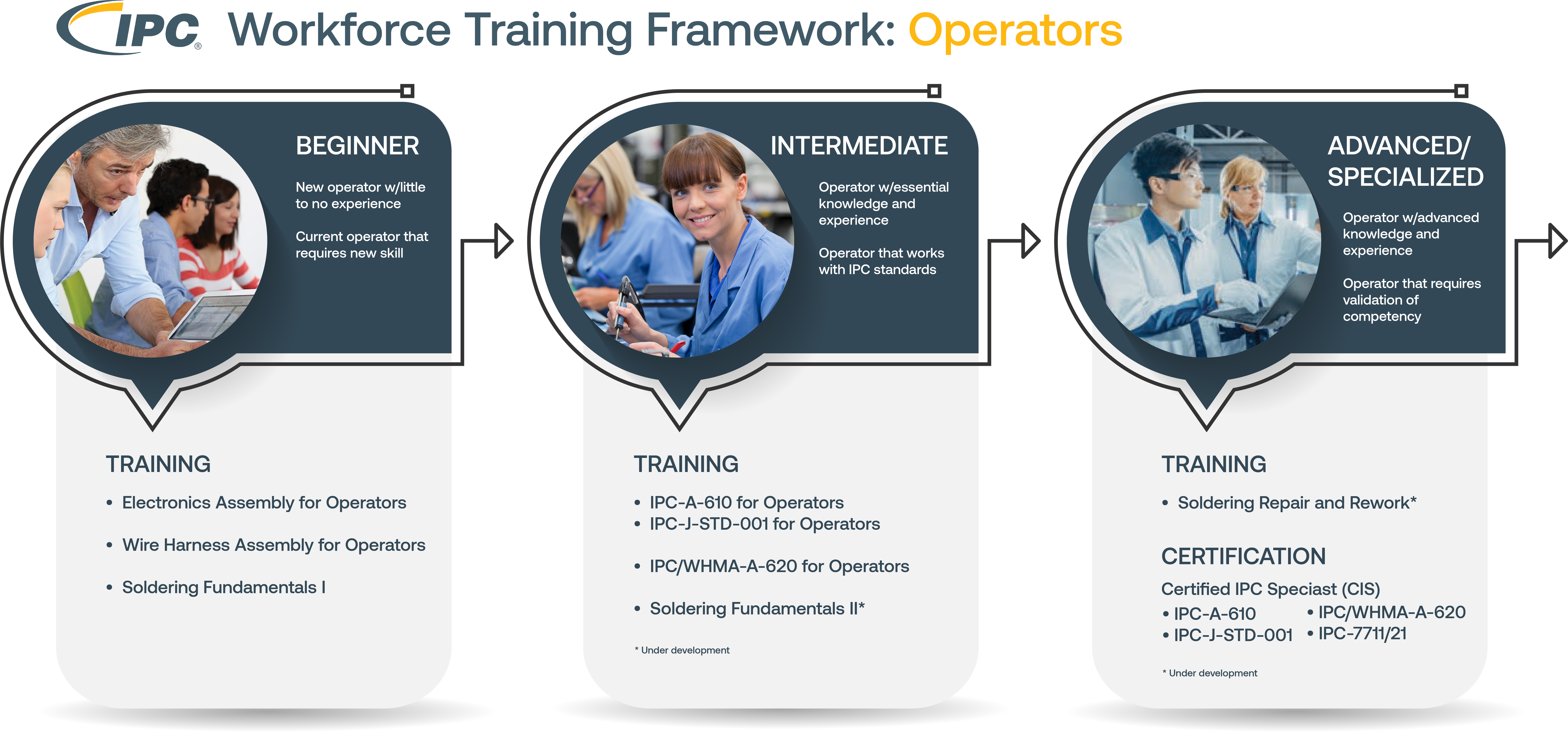 WFT Operator Framework_2@4x
